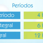 Períodos